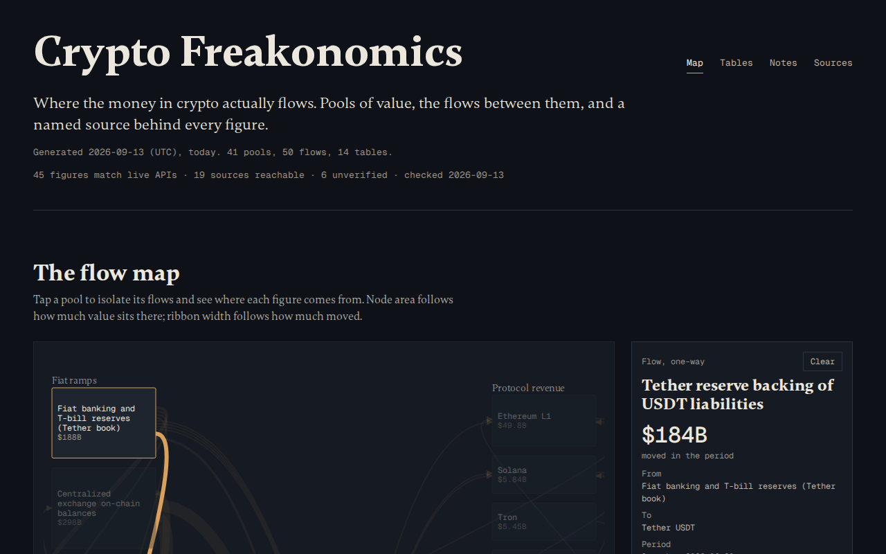 Crypto Freakonomics
