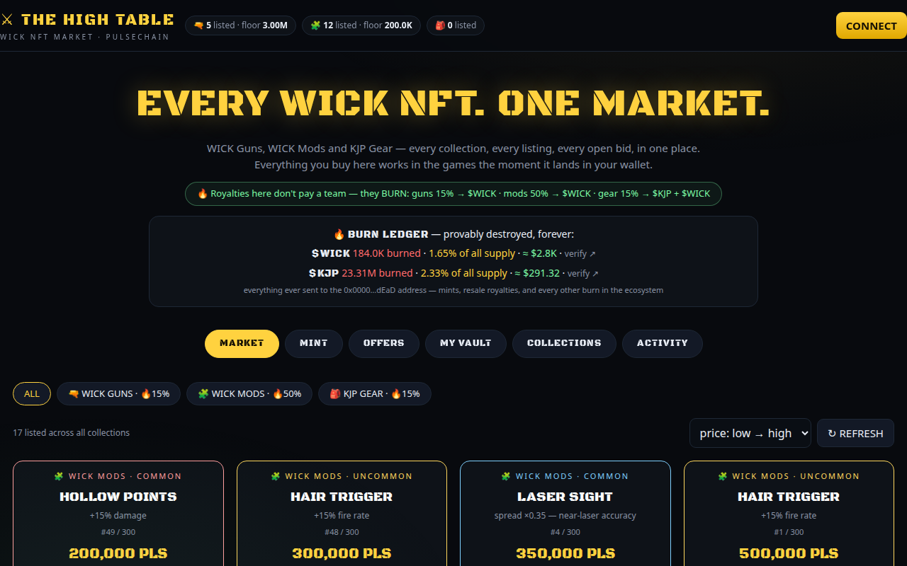 The High Table — every WICK NFT, one market